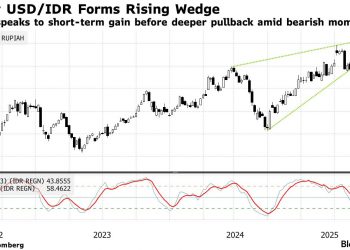 Prediksi Kurs Rupiah Hari Ini: Antara Nafas Pendek dan Tekanan Global