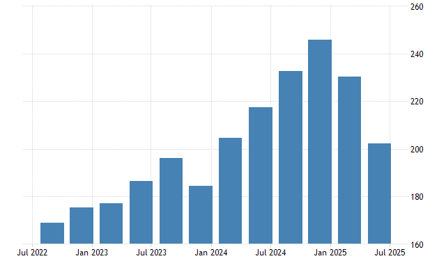 Investasi Asing ke Indonesia Anjlok di Kuartal II 2025, Apa Penyebabnya?