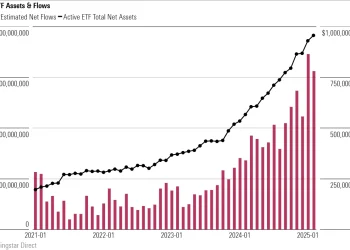 Investasi ETF Aktif Global Cetak Rekor Baru, Tembus US$1,86 Triliun