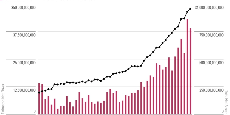 Investasi ETF Aktif Global Cetak Rekor Baru, Tembus US$1,86 Triliun