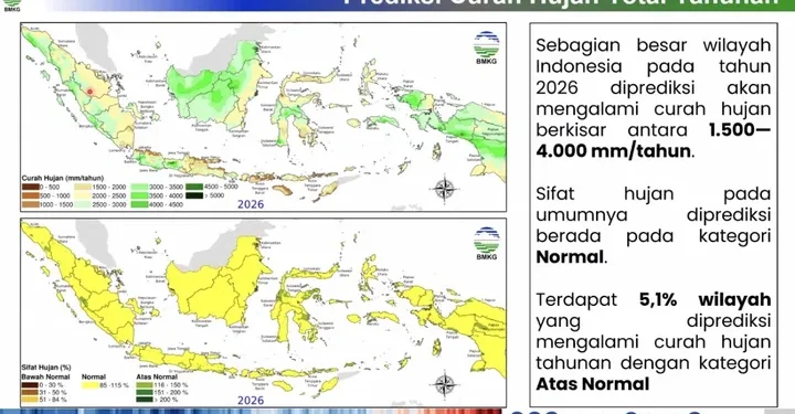 BMKG Ingatkan Potensi Cuaca Ekstrem Meski Musim Kemarau Mulai Meluas