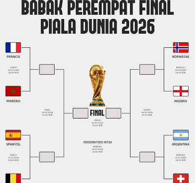 Perempat Final Piala Dunia 2026 Resmi Dimulai, Delapan Tim Terbaik Siap Berebut Tiket Semifinal